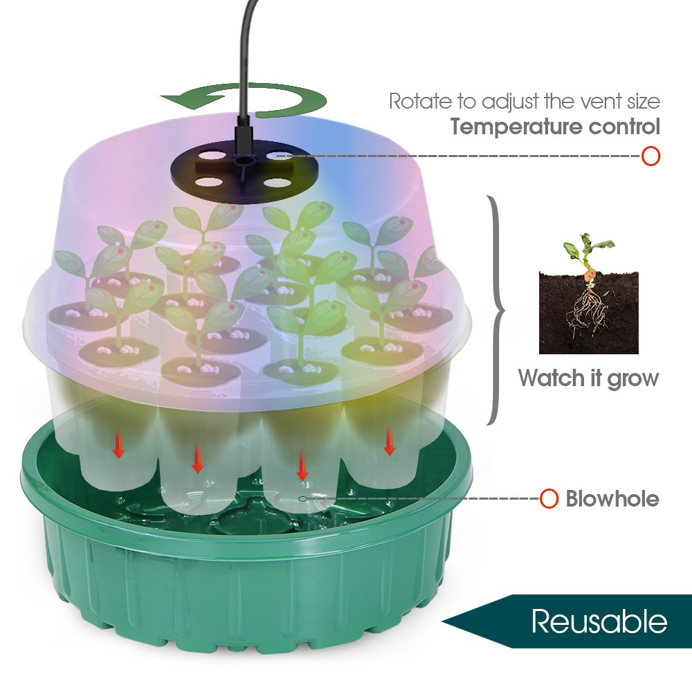 Round Seed Starter Tray with F - Seed Starter Tray recension och pris